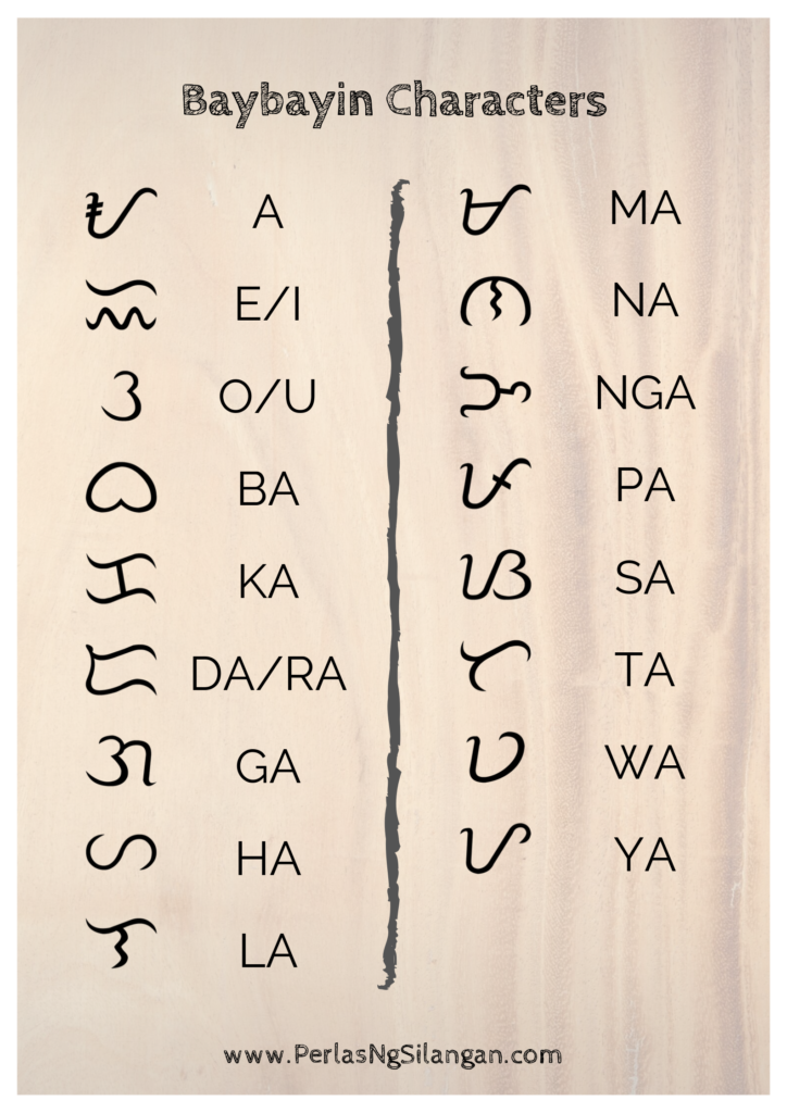 Baybayin Letters