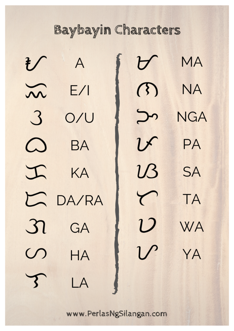 baybayin translator name